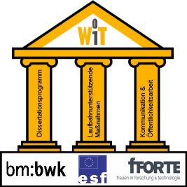 Die drei Sulen von WIT
